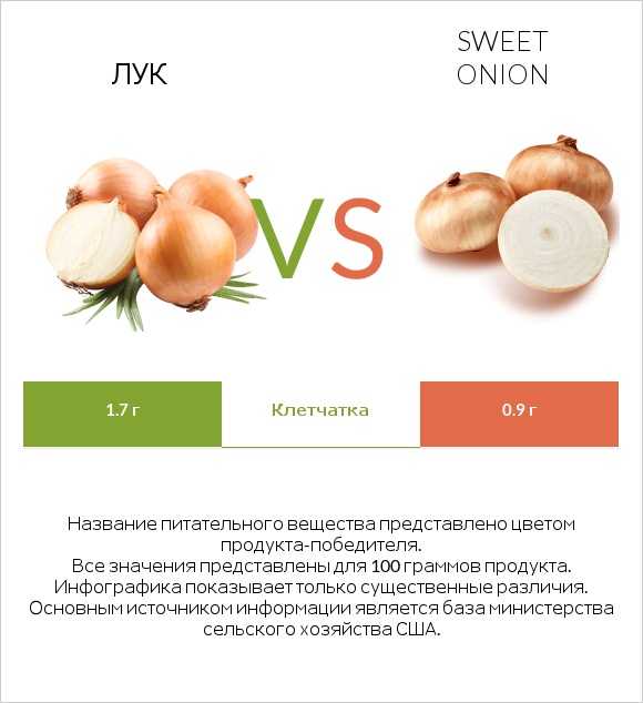 Лук vs Sweet onion infographic