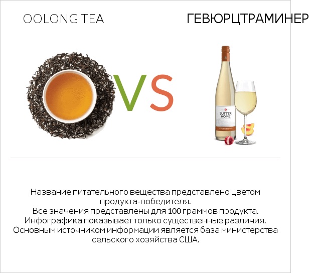 Oolong tea vs Gewurztraminer infographic