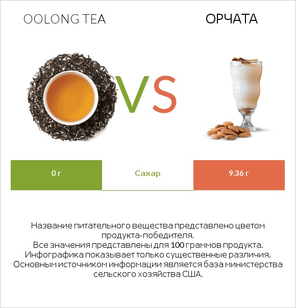 Oolong tea vs Орчата infographic