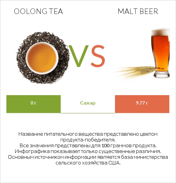 Oolong tea vs Malt beer infographic