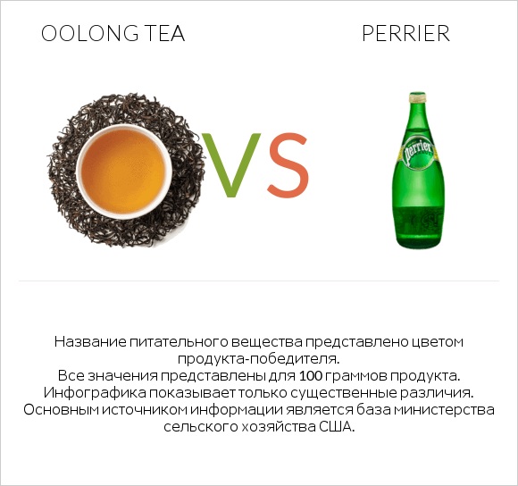 Oolong tea vs Perrier infographic
