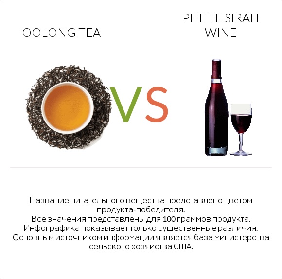 Oolong tea vs Petite Sirah wine infographic