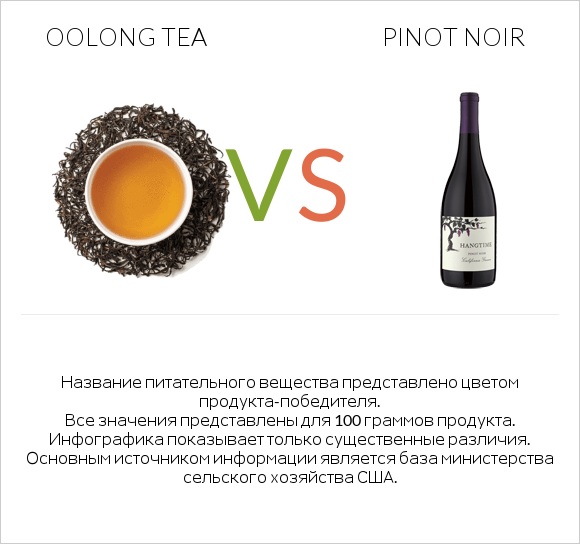 Oolong tea vs Pinot noir infographic