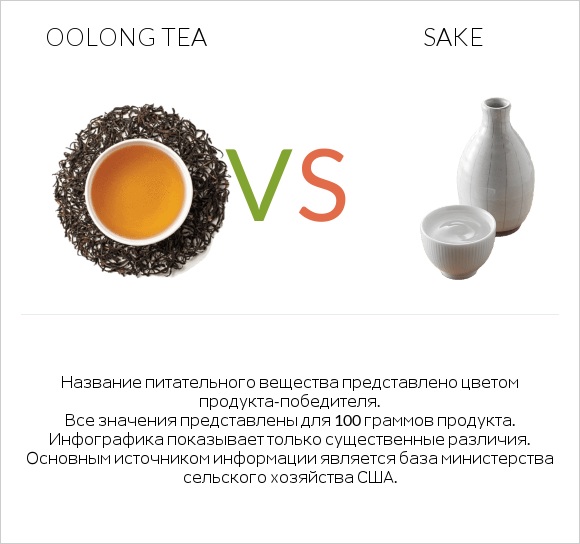Oolong tea vs Sake infographic