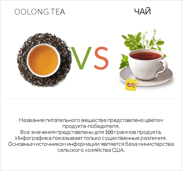 Oolong tea vs Чай infographic
