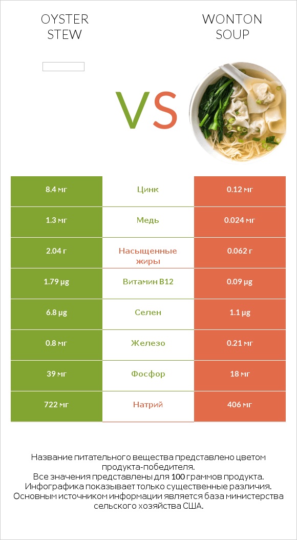 Oyster stew vs Wonton soup infographic
