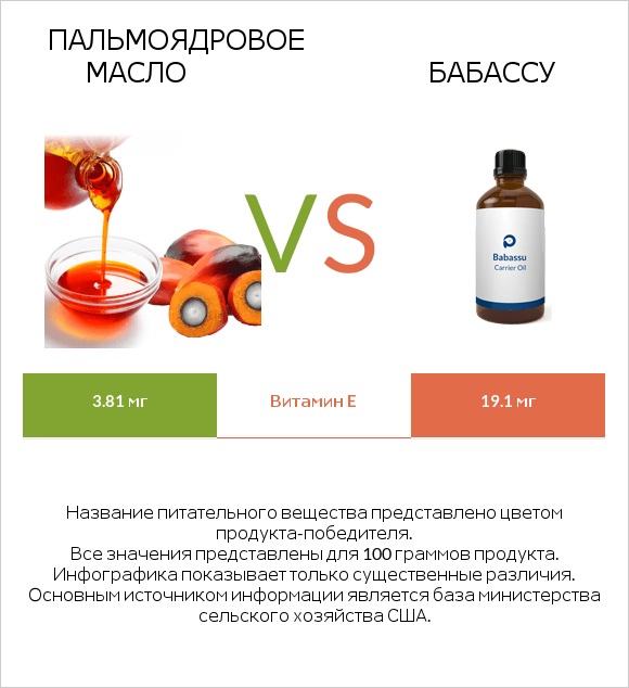 Пальмоядровое масло vs Бабассу infographic