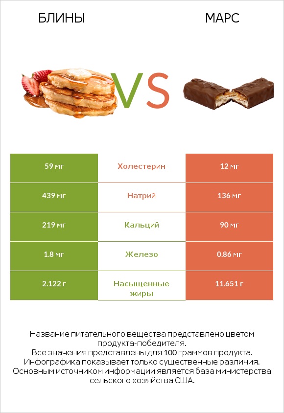 Блины vs Марс infographic