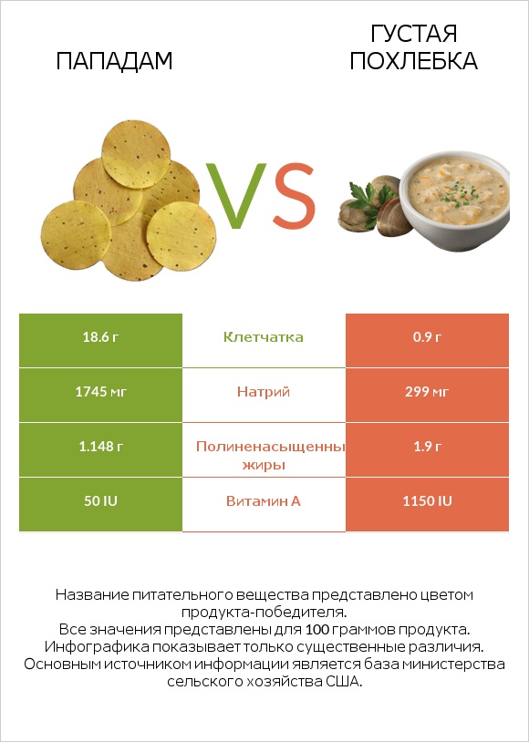 Пападам vs Густая похлебка infographic