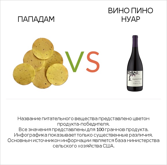 Пападам vs Pinot noir infographic