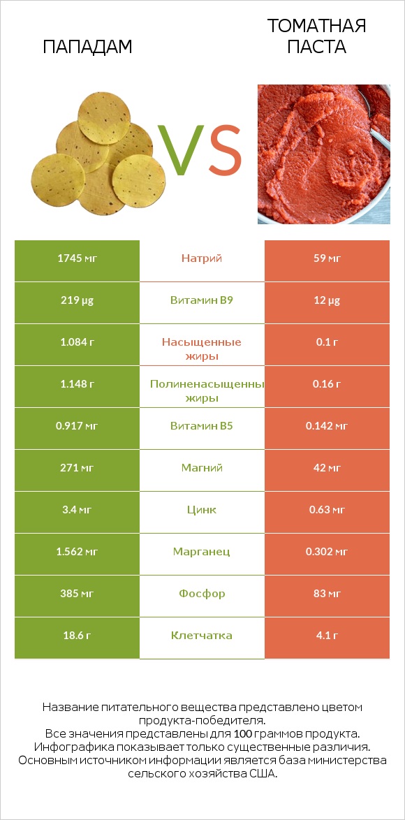 Пападам vs Томатная паста infographic