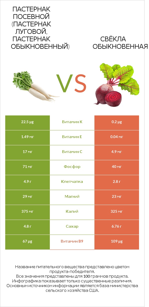 Пастернак vs Вурак infographic