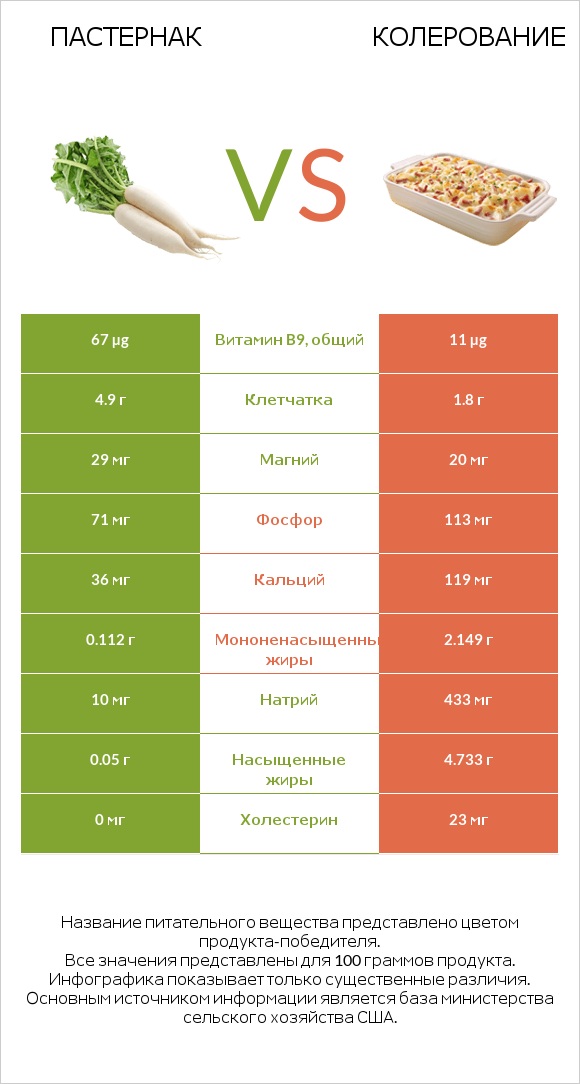 Пастернак vs Колерование infographic