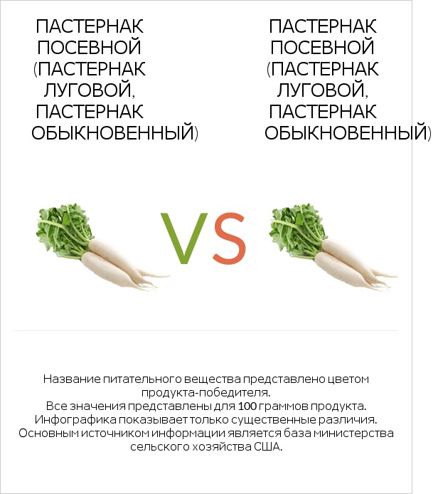 Пастернак посевной (Пастернак луговой, Пастернак обыкновенный) vs Пастернак посевной (Пастернак луговой, Пастернак обыкновенный) infographic