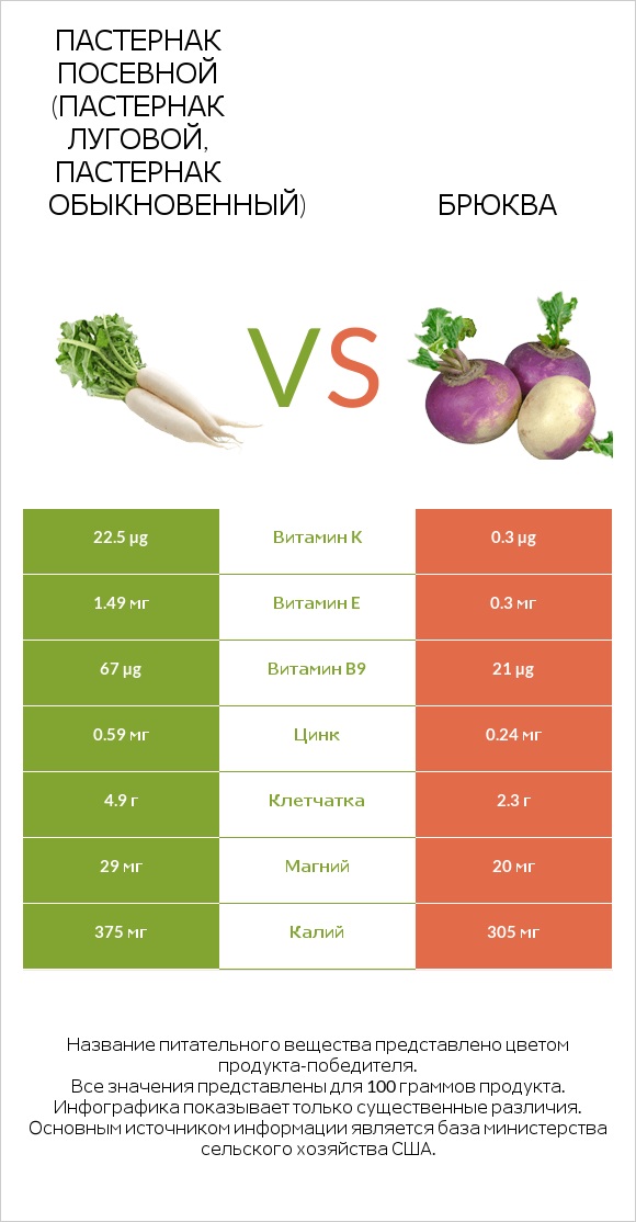 Пастернак vs Брюква infographic