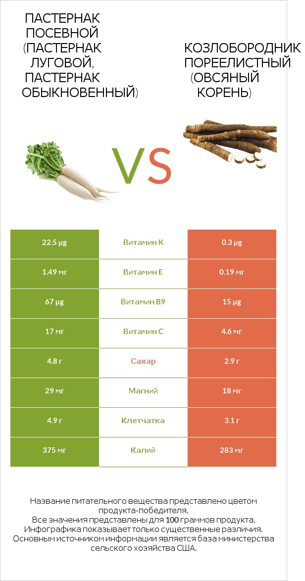 Пастернак vs Salsify infographic