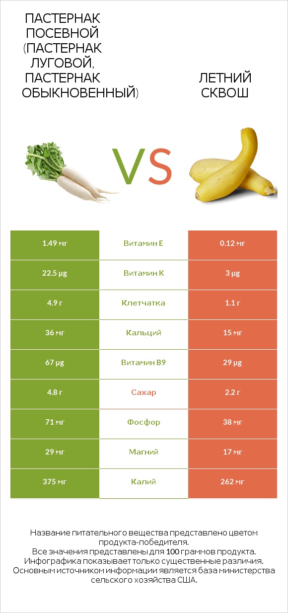 Пастернак vs Кабачок infographic