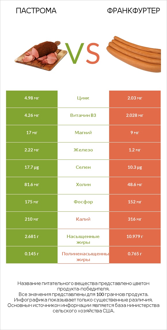 Пастрома vs Франкфуртер infographic