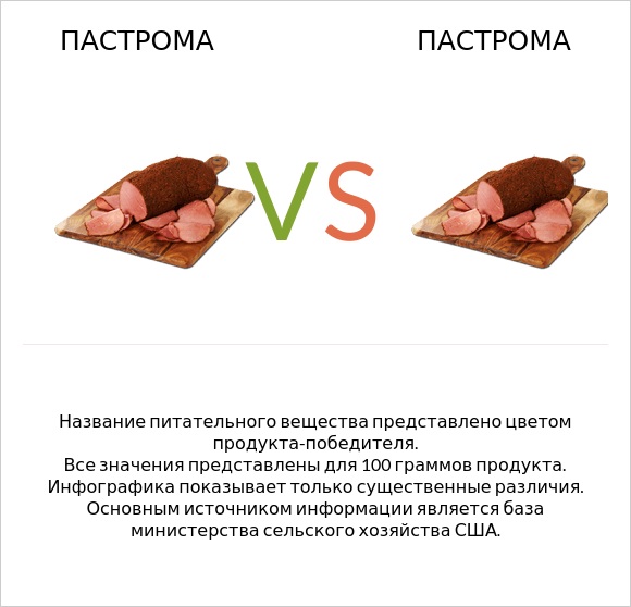 Пастрома vs Пастрома infographic