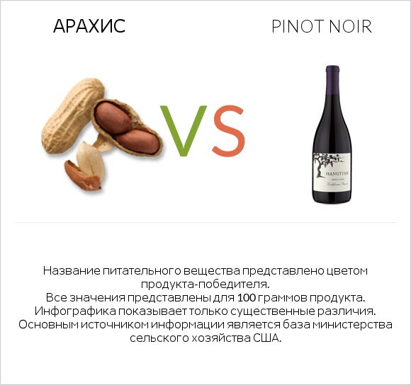 Арахис vs Pinot noir infographic