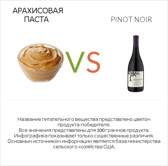 Арахисовая паста vs Pinot noir infographic