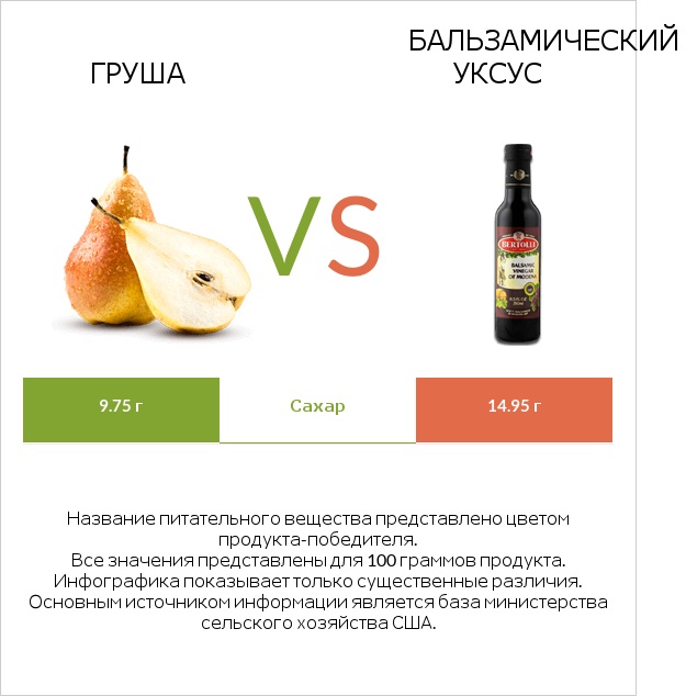 Груша vs Бальзамический уксус infographic