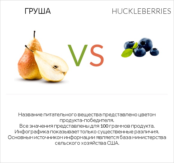 Груша vs Huckleberries infographic