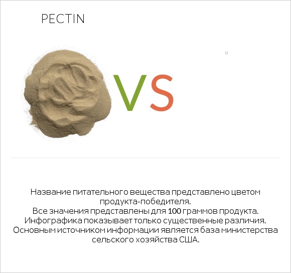 Pectin vs Желе infographic