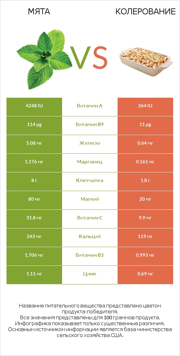 Мята vs Колерование infographic