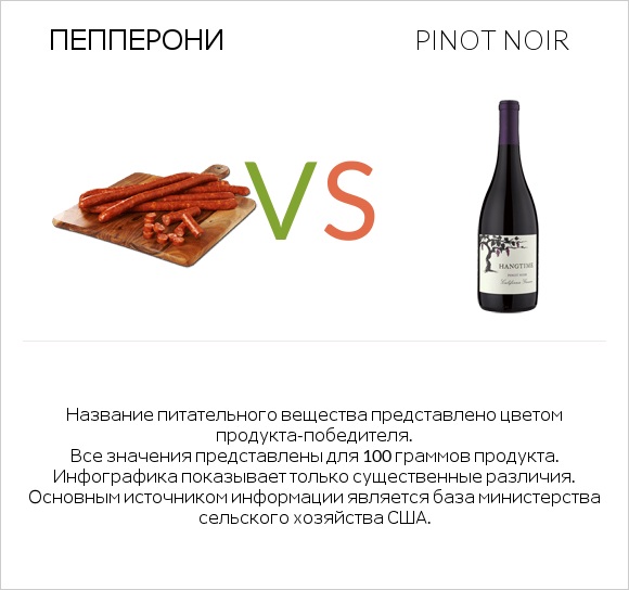 Пепперони vs Pinot noir infographic