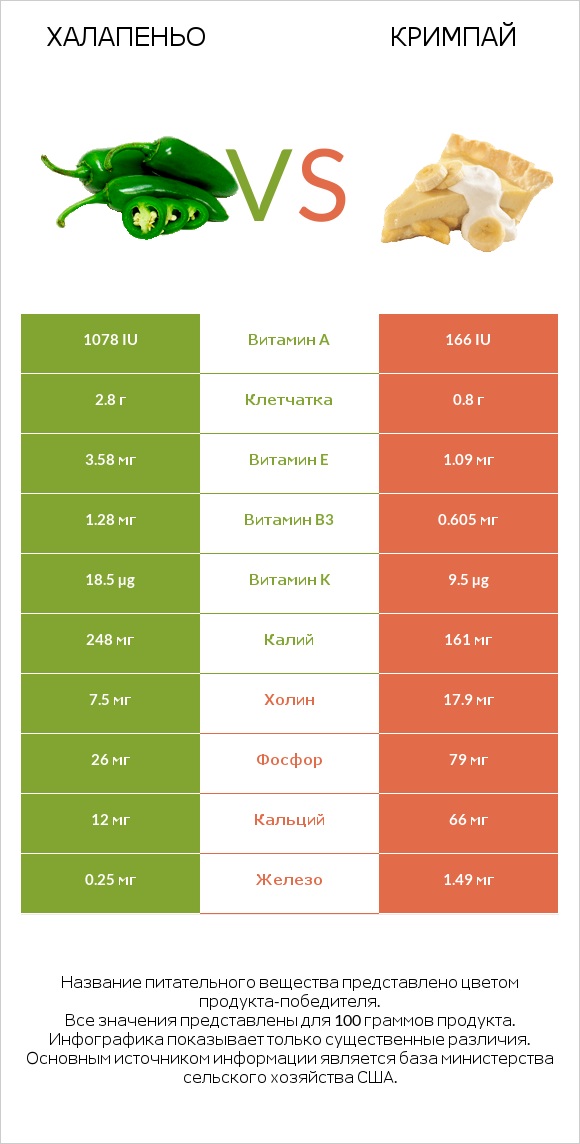 Халапеньо vs Кримпай infographic