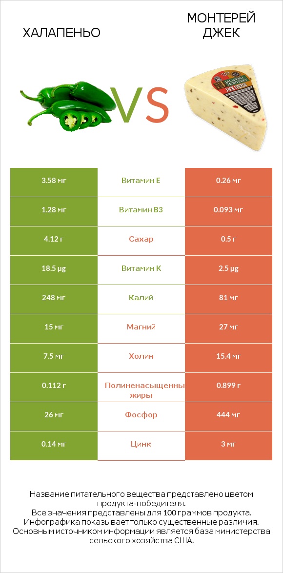 Халапеньо vs Монтерей Джек infographic