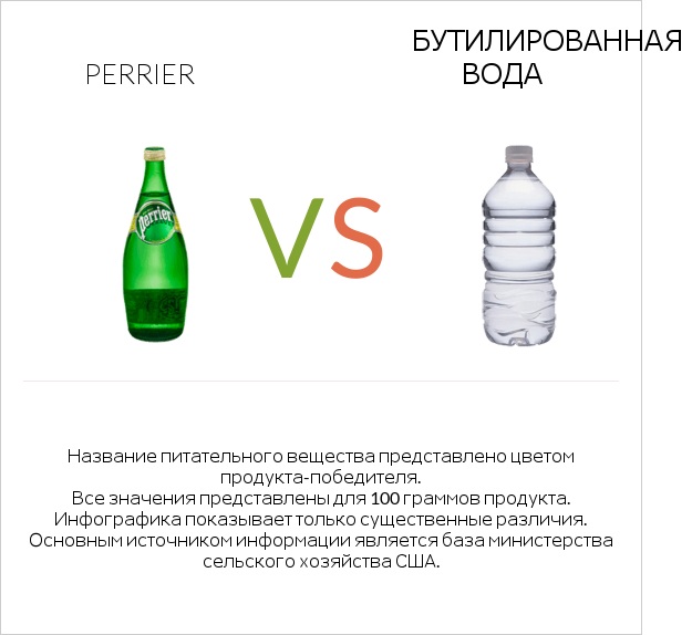 Perrier vs Бутилированная вода infographic