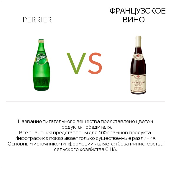 Perrier vs Французское вино infographic