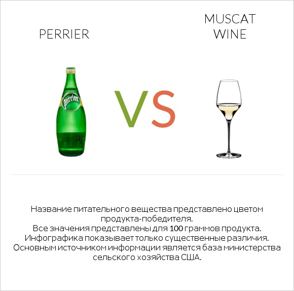 Perrier vs Muscat wine infographic