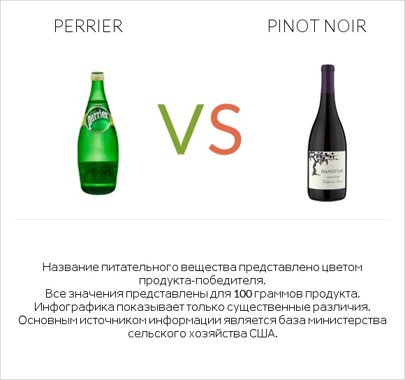 Perrier vs Pinot noir infographic