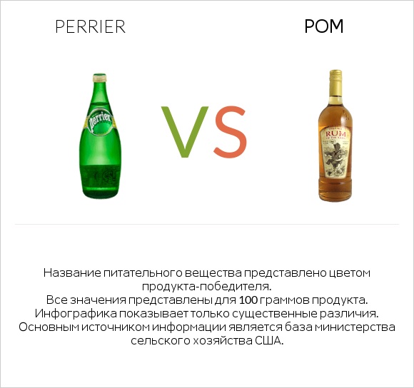 Perrier vs Ром infographic