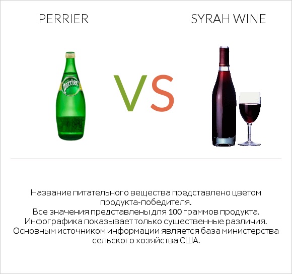 Perrier vs Syrah wine infographic