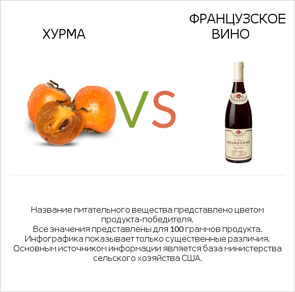 Хурма vs Французское вино infographic