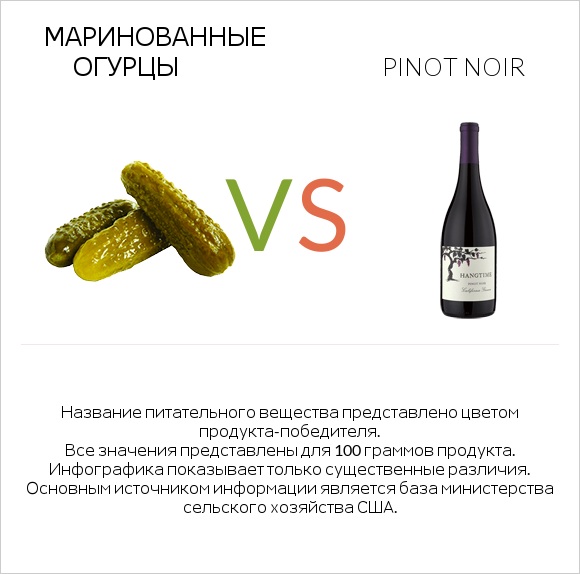 Маринованные огурцы vs Pinot noir infographic