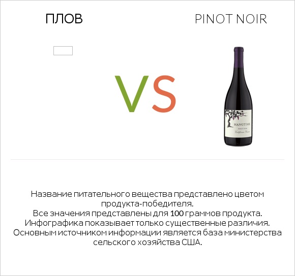 Плов vs Pinot noir infographic