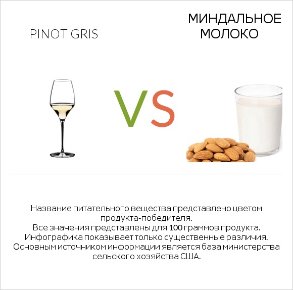 Pinot Gris vs Миндальное молоко infographic