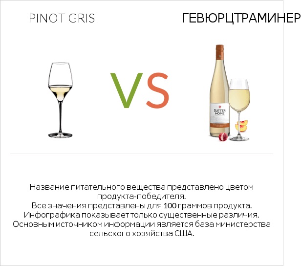 Pinot Gris vs Gewurztraminer infographic