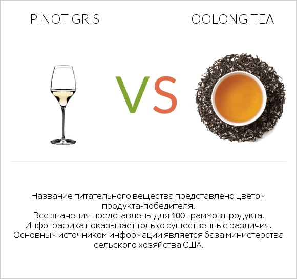 Pinot Gris vs Oolong tea infographic