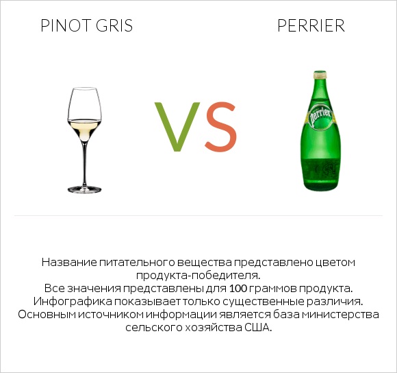 Pinot Gris vs Perrier infographic