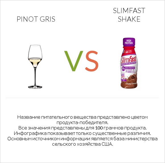 Pinot Gris vs SlimFast shake infographic
