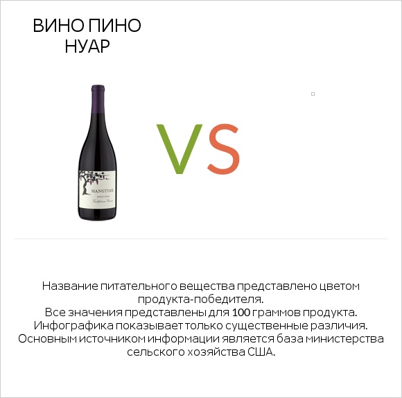 Вино Пино Нуар vs infographic