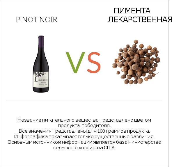 Pinot noir vs Пимента лекарственная infographic