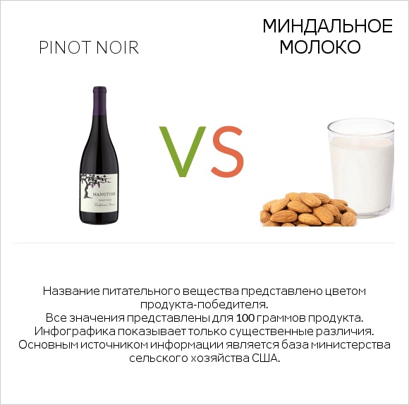 Pinot noir vs Миндальное молоко infographic