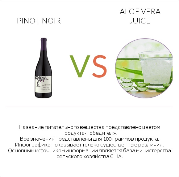 Pinot noir vs Aloe vera juice infographic